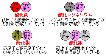 分子 を 作ら ない 物質