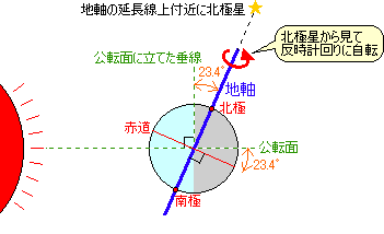 ながら する し 自転 公転