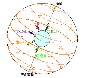 各地の星