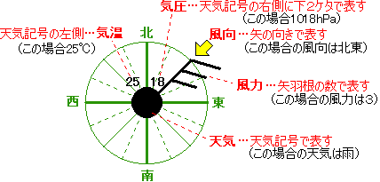 記号 天気