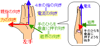 フレミング の 左手 の 法則