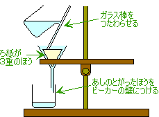 シリンダー 読み方 メス