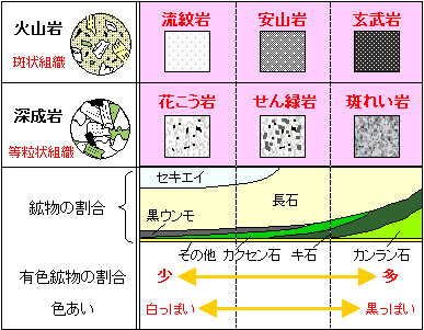 「火成岩」の画像検索結果