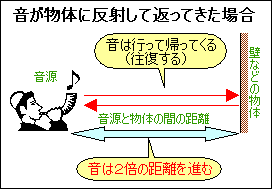 1 秒速 マッハ
