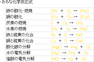 炭酸 水素 ナトリウム 塩酸 化学 反応 式