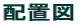 配置図