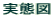 実態図