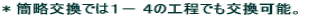 * ȗł͂P| S̍Hł\B